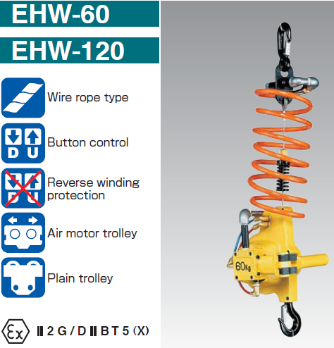 ձh(yun)ENDOӺJ EHW-60 EHW-120͚ӺJ